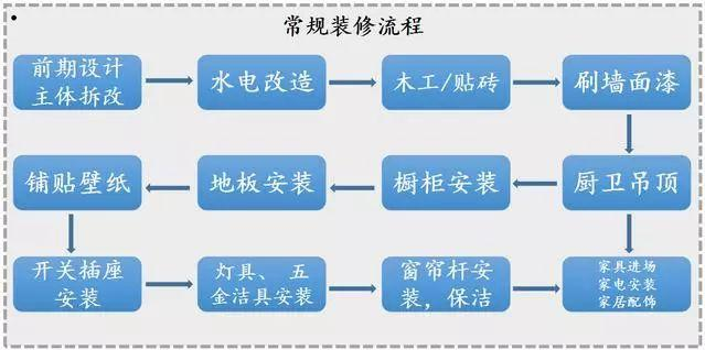 花2天時(shí)間整理全套裝修材料清單！裝修前收藏，1分錢不多花