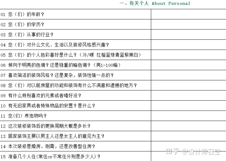 裝修只有戶型圖時應(yīng)該做哪些準(zhǔn)備？