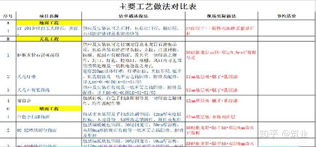 絕對(duì)干貨！裝飾工程經(jīng)營管理要點(diǎn)！