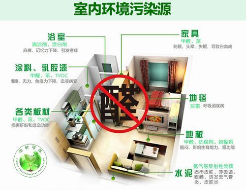 沈陽裝修污染治理檢測(cè)_裝修污染檢測(cè)_檢測(cè)家庭裝修污染