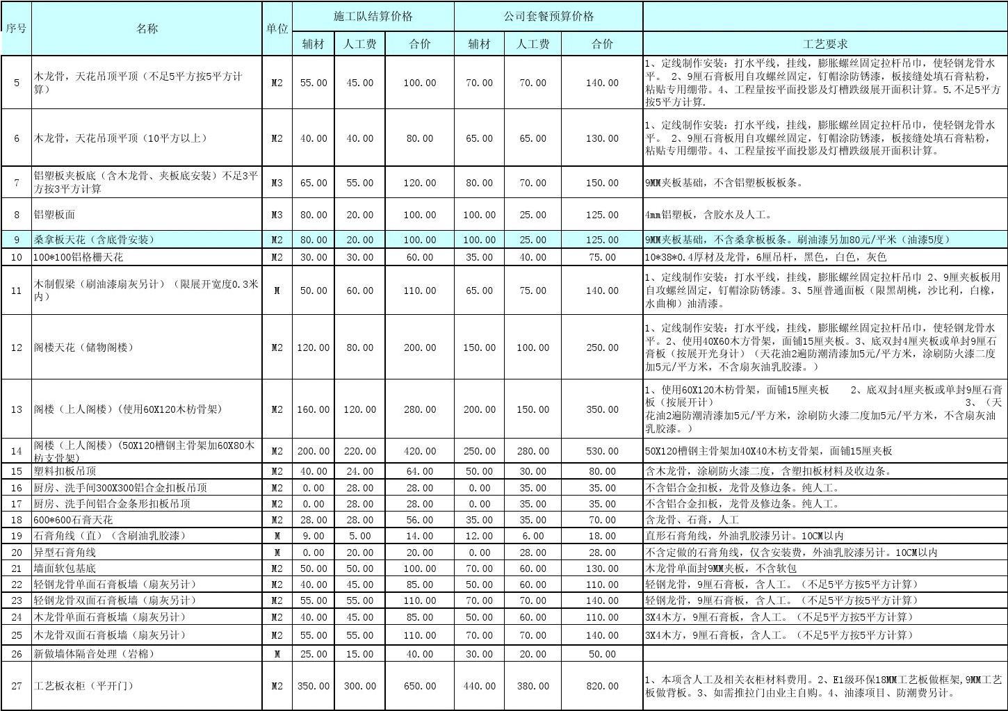 裝修半包包含哪些項目?裝修半包報價明細