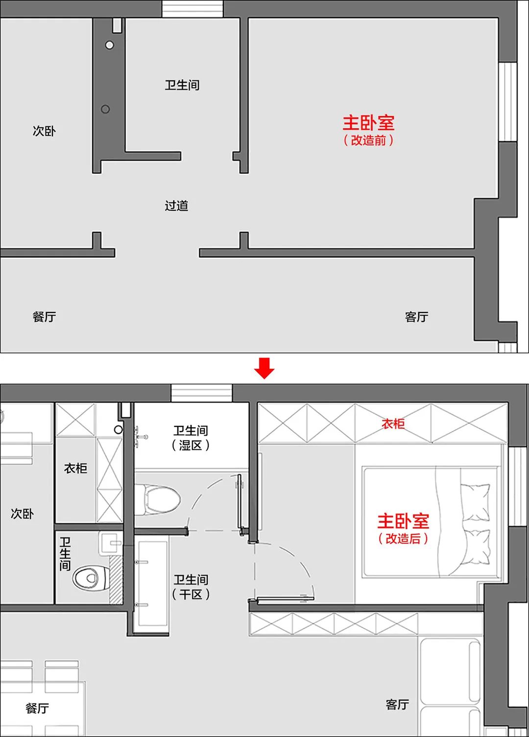 消毒間衛(wèi)生管理制度_主衛(wèi)生間裝修效果圖_衛(wèi)生部室間質控分析