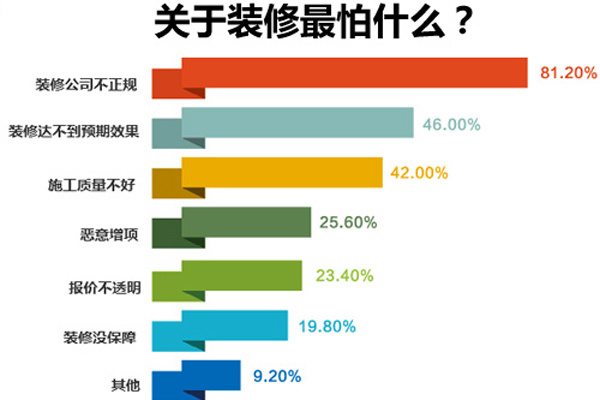 鄭州十大裝修公司排名，鄭州裝修公司排名推薦！