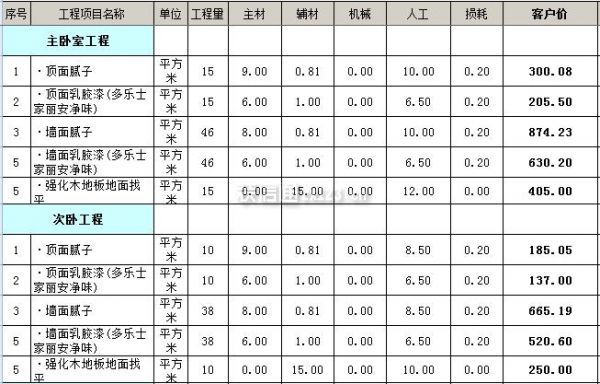 90平米裝修全包價格包括哪些？復(fù)式裝修價格？