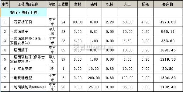 90平毛坯房裝修全包多少錢  90平裝修全包報價明細(xì)表