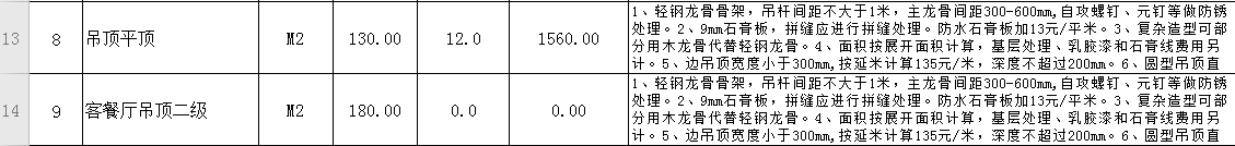 裝修很坑？從教你做一份施工預算表開始（上篇）