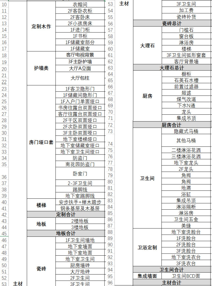 裝修預算怎么做？給伸手黨的預算清單！
