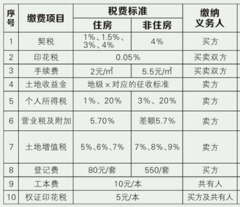 處理會計_代理報稅處理會計記賬服務_裝修費用會計處理