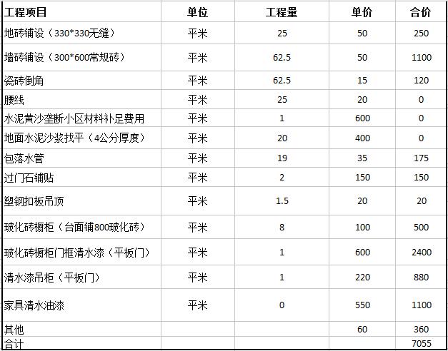 成都室內(nèi)裝修報價表，成都裝修預(yù)算明細(xì)表