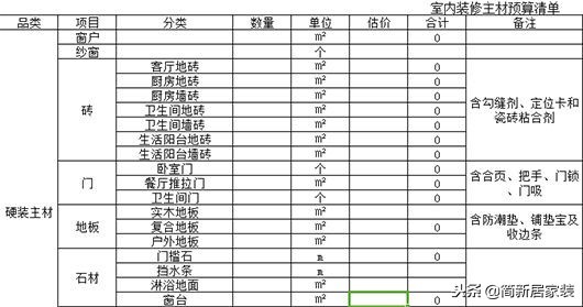 包工頭自用2020裝修預算報價表！基礎+主材最低價！業(yè)內人都膽顫